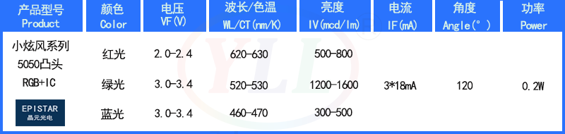 5050凸頭幻彩IC規(guī)格型號(hào)