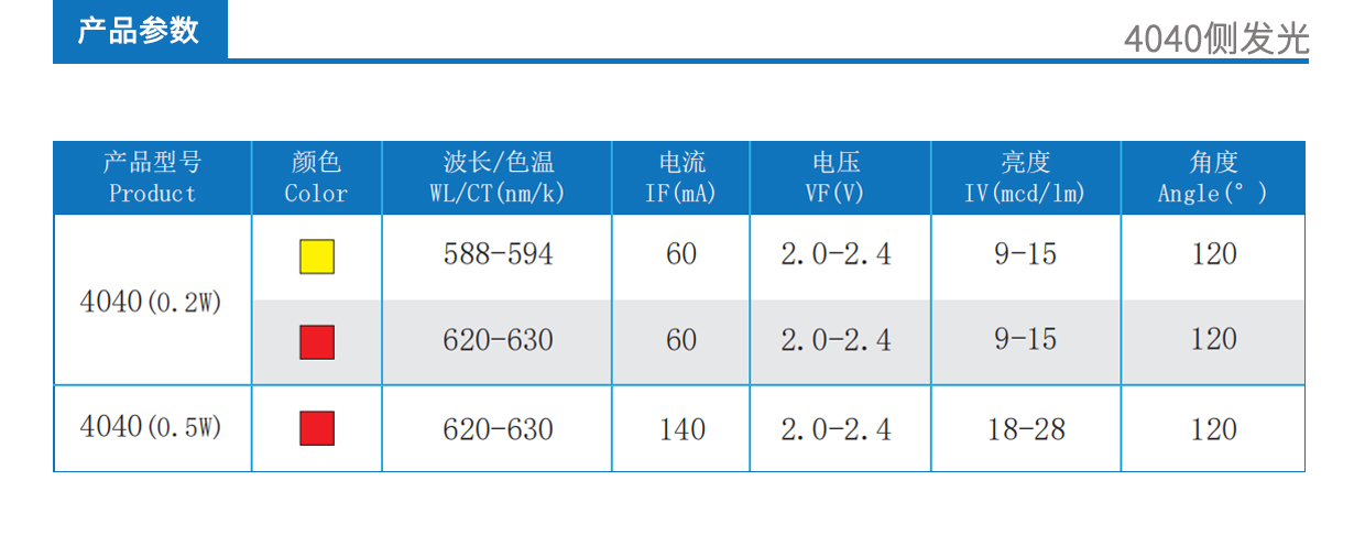 3、4040側發光產品參數.jpg