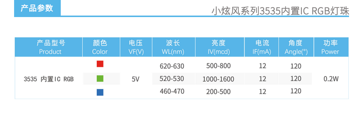 3、小炫風系列3535內置IC RGB燈珠產品參數.jpg
