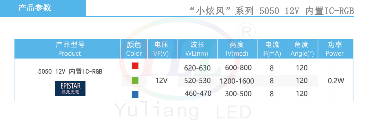 3、小炫風系列5050 12V 內置IC RGB產品參數.jpg