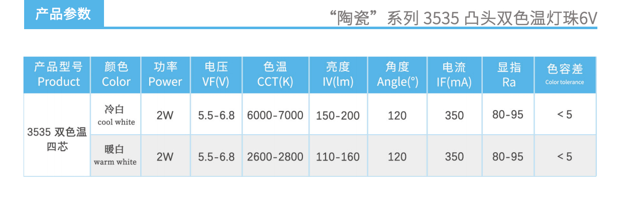 3、陶瓷3535雙色溫凸頭6V燈珠產(chǎn)品參數(shù).jpg