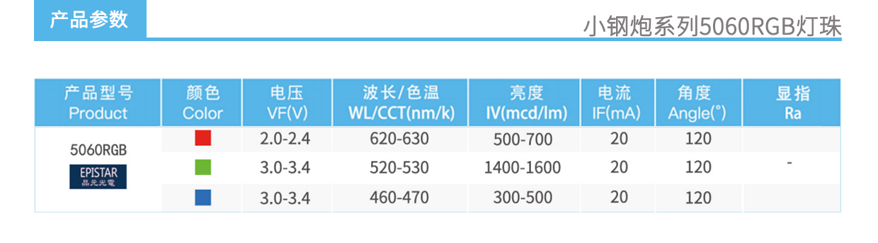 3、小鋼炮系列5060RGB燈珠產品參數.jpg